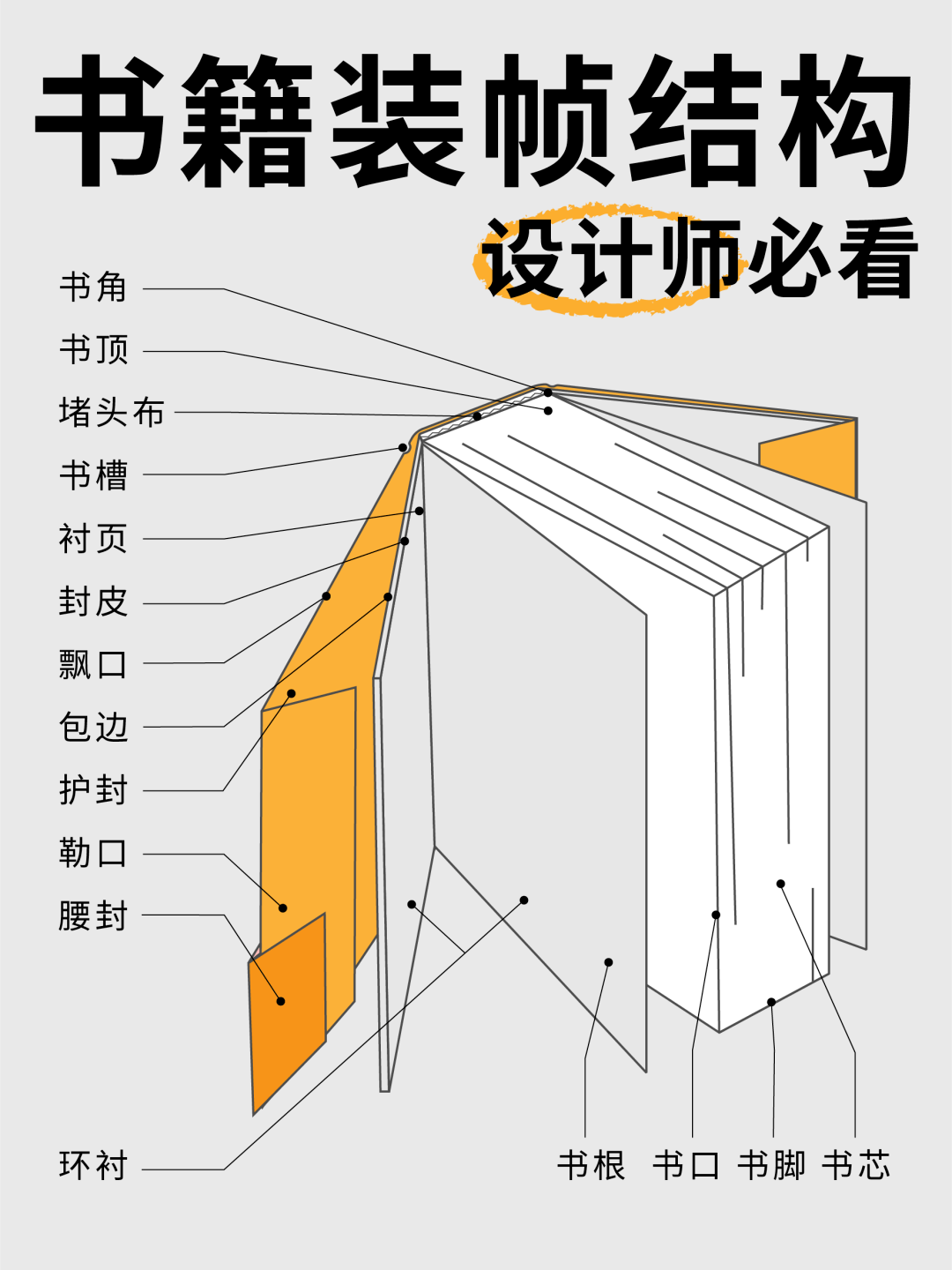 【干貨】設(shè)計師必須知道的書籍裝幀設(shè)計技巧 版式、版面與整體視覺傳達(dá)